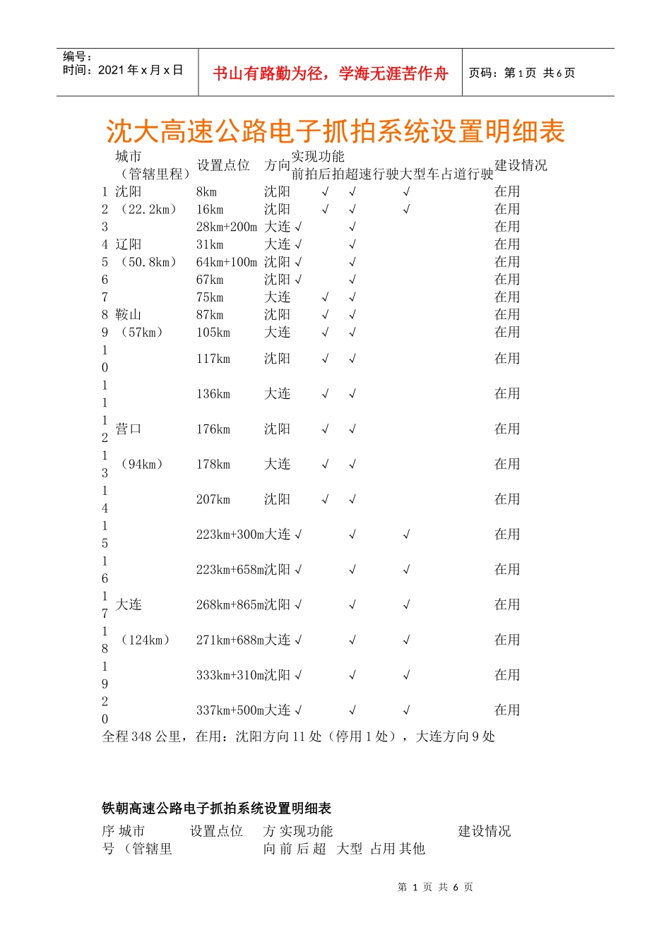 沈大高速公路电子抓拍系统设置明细表_第1页