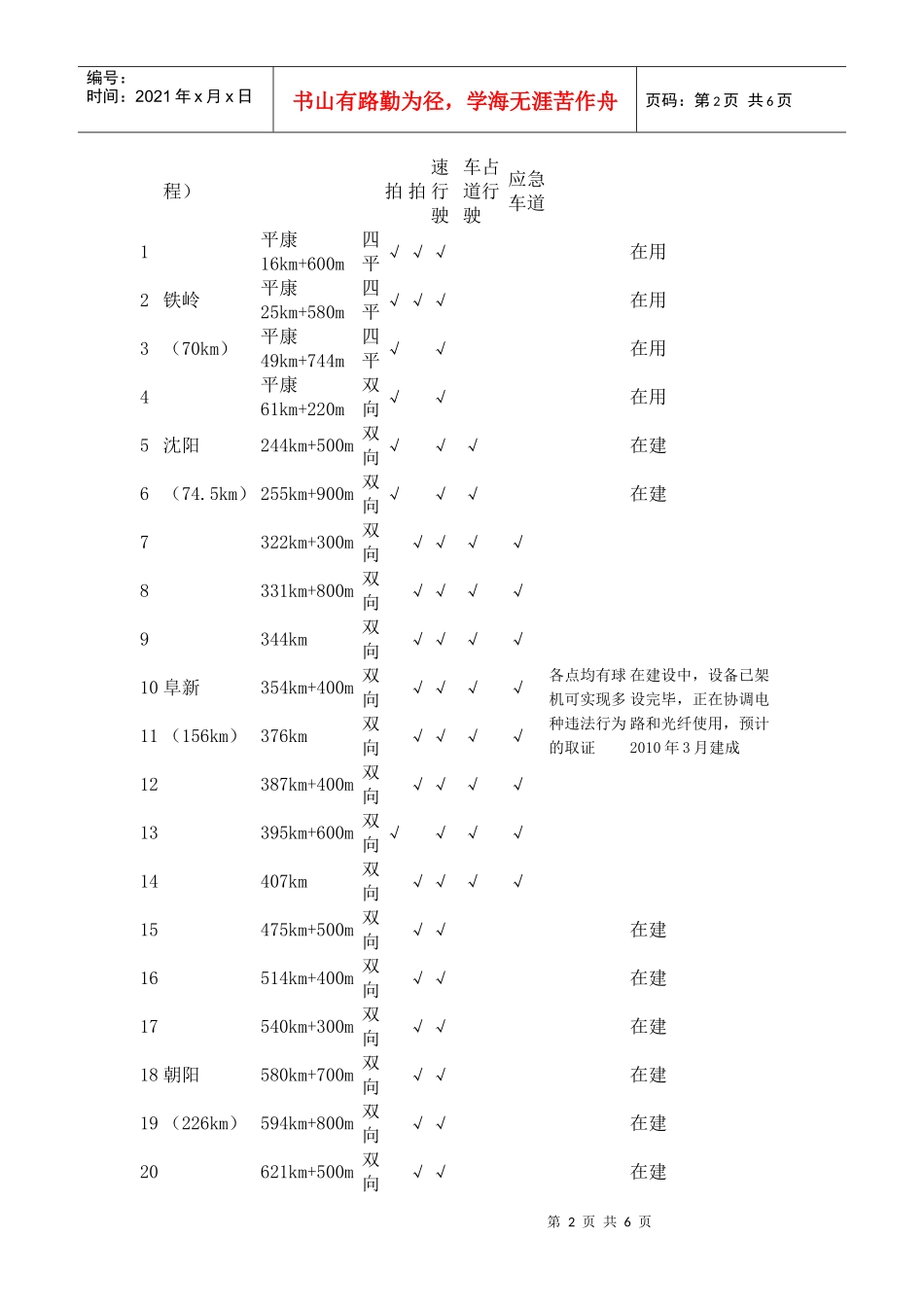 沈大高速公路电子抓拍系统设置明细表_第2页