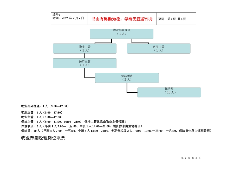 物业部组织架构与岗位职责_第2页