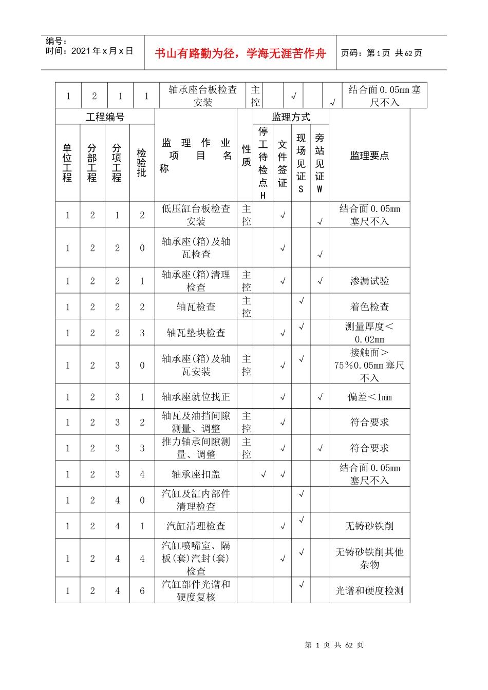 汽机专业工程监理实施细_第2页