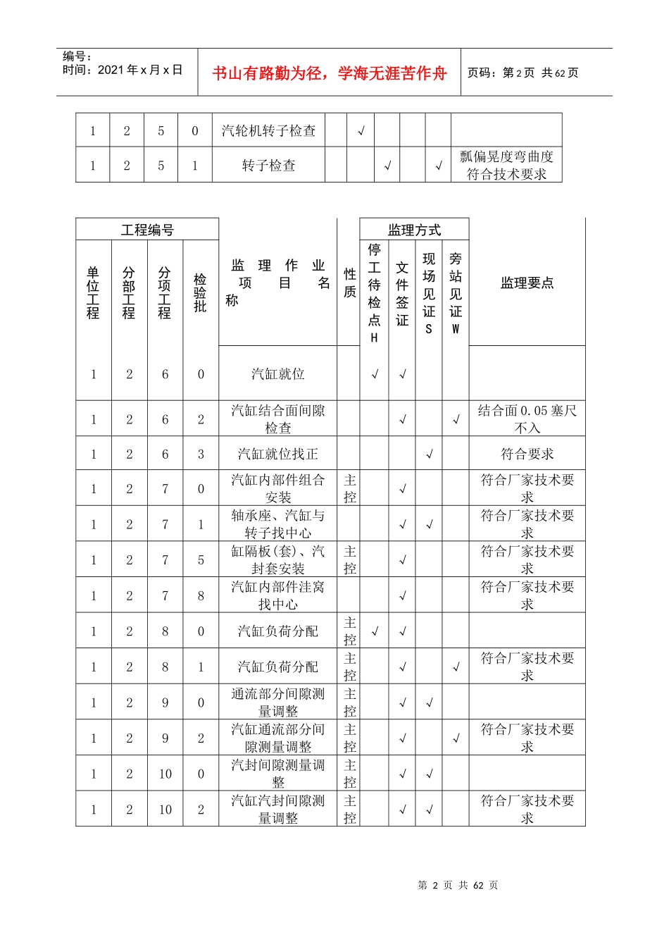 汽机专业工程监理实施细_第3页