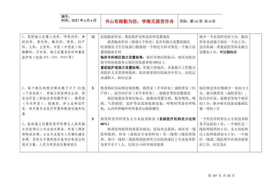 河南省第二周期医院评审暨综合评价标准(医疗管理_第2页