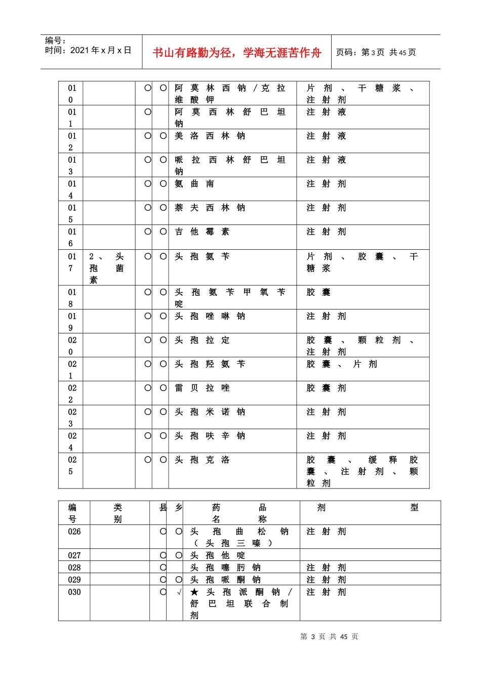 泰兴市新型农村合作医疗基本药物目录doc-泰兴市新型农村_第3页