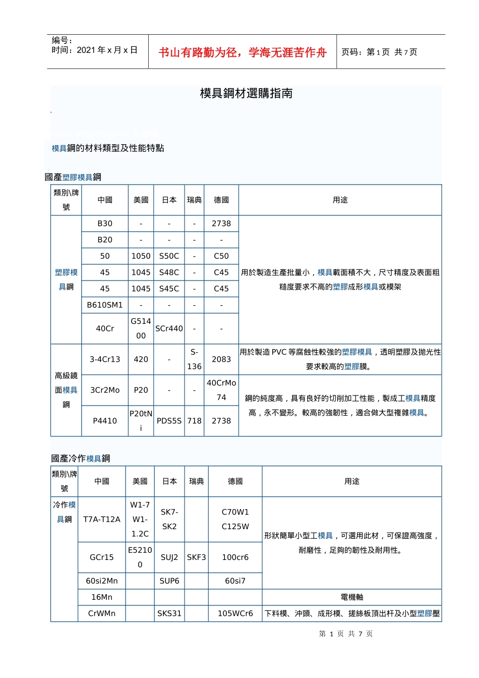 模具钢材选购指南_第1页