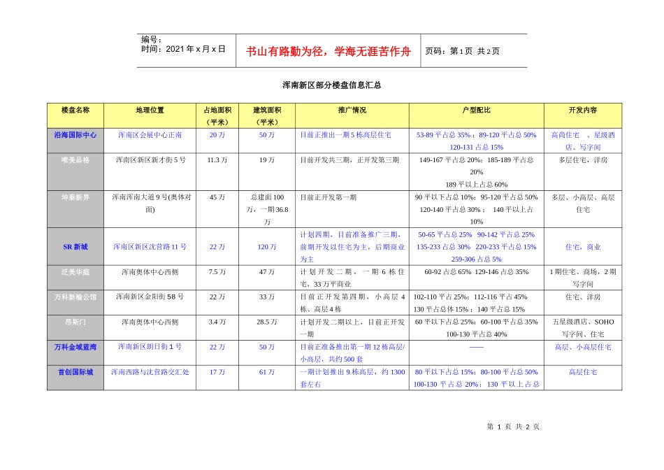 浑南新区部分楼盘信息汇总_第1页