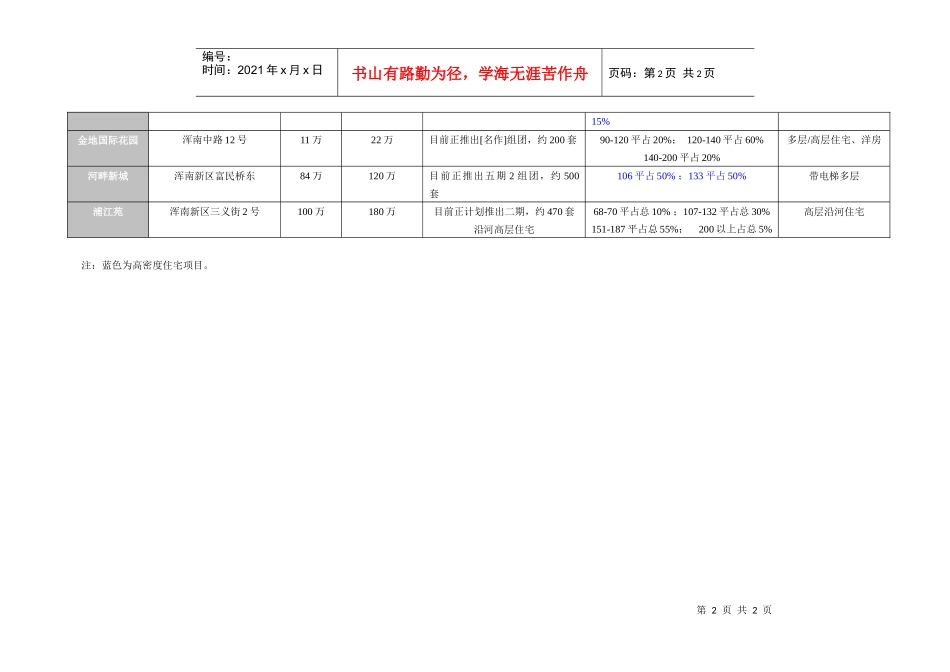 浑南新区部分楼盘信息汇总_第2页