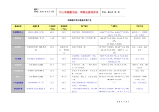 浑南新区部分楼盘信息汇总