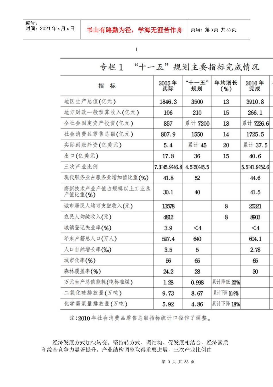 济南市国民经济和社会发展第十二个五年规划纲要_第3页