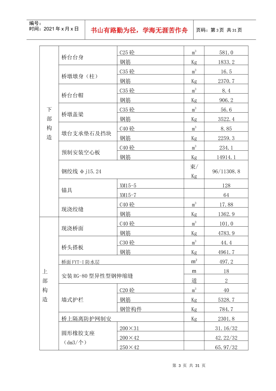 湘桂线K846+922平交道口改立交工程施工组织设计_第3页