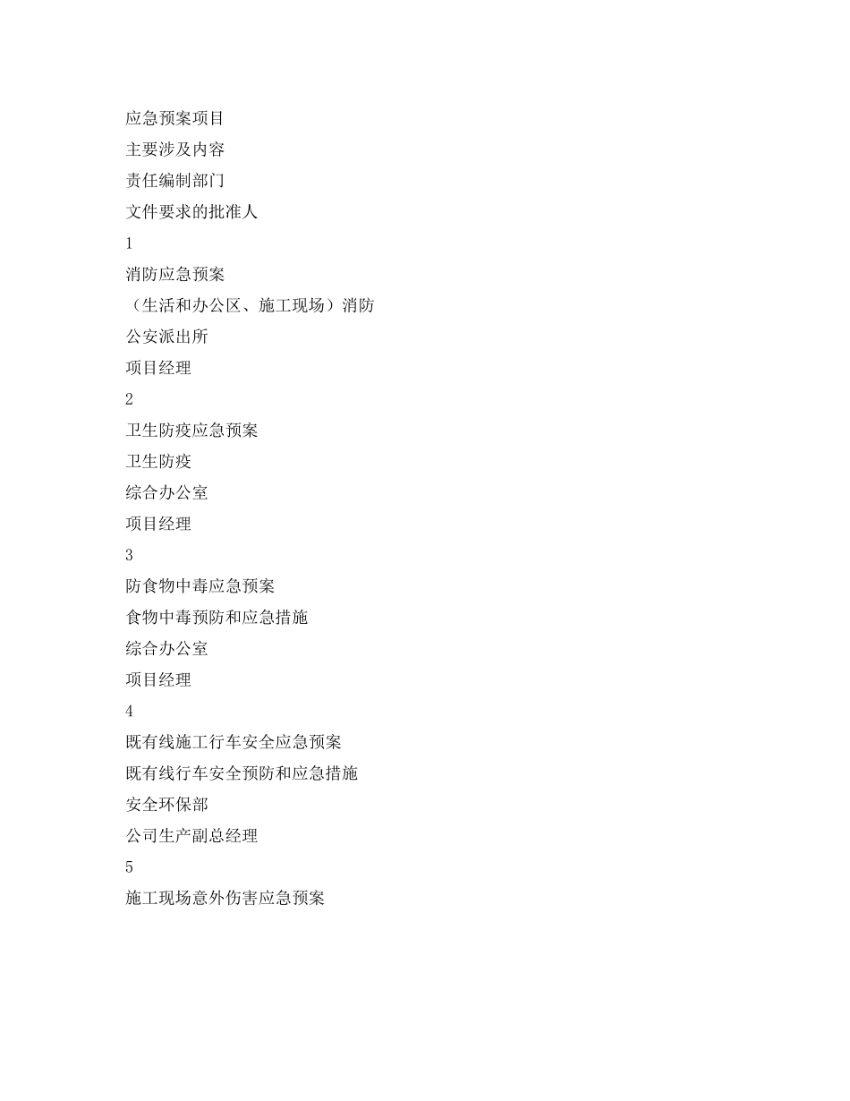 《安全管理应急预案》之应急预案编制计划_第3页