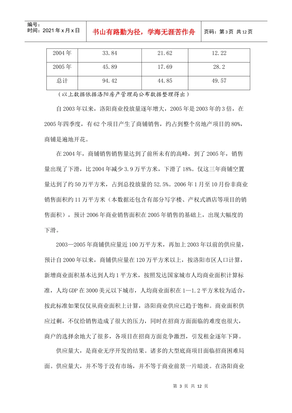 洛阳商业地产调查_第3页