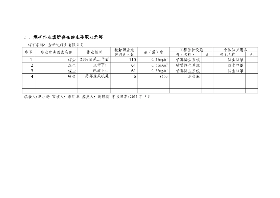煤矿作业场所职业危害申报表汇编_第3页