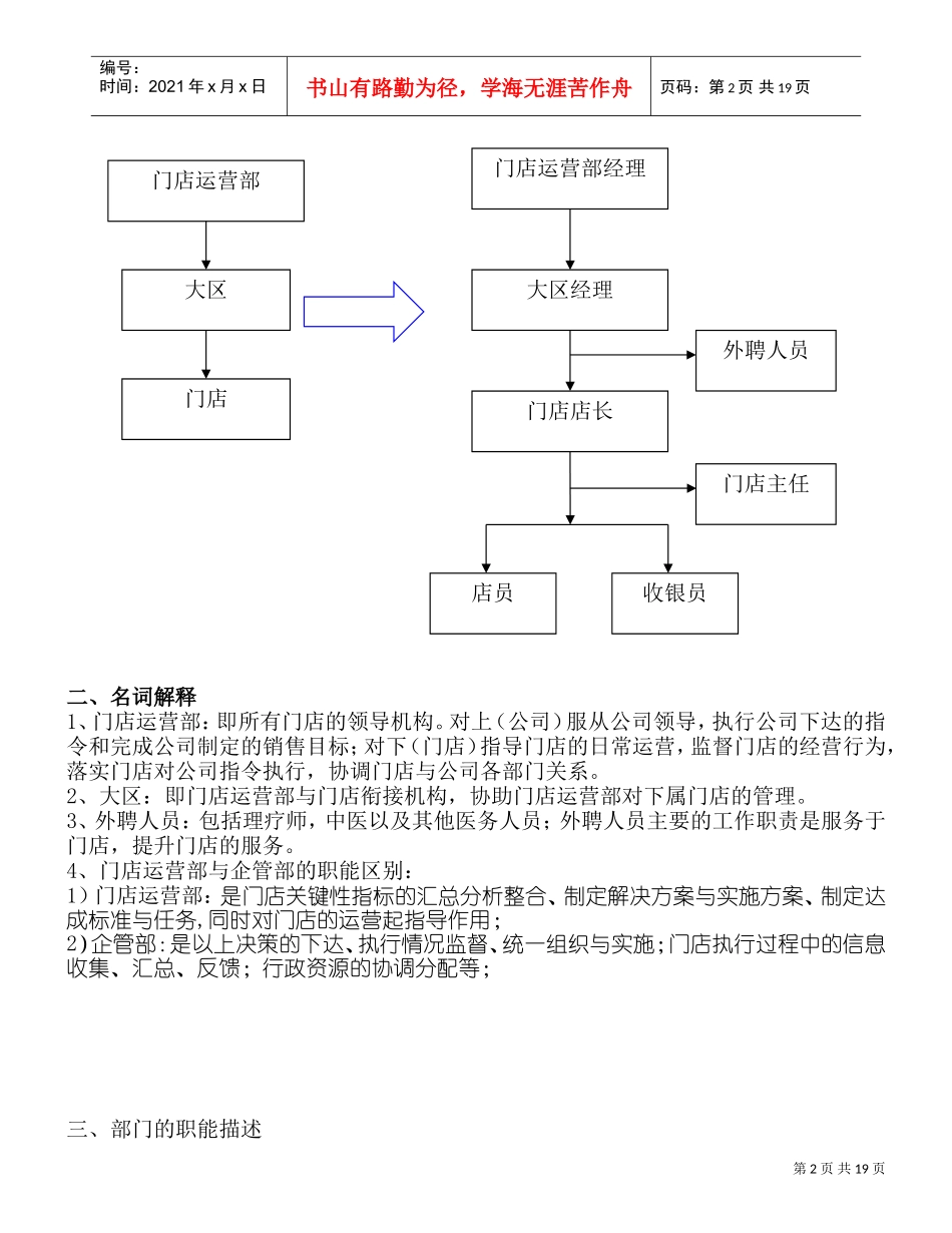 最全药店门店管理经营手册(DOC21页)_第2页