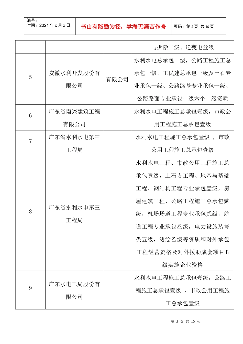 水利水电资质一级企业[1]_第2页