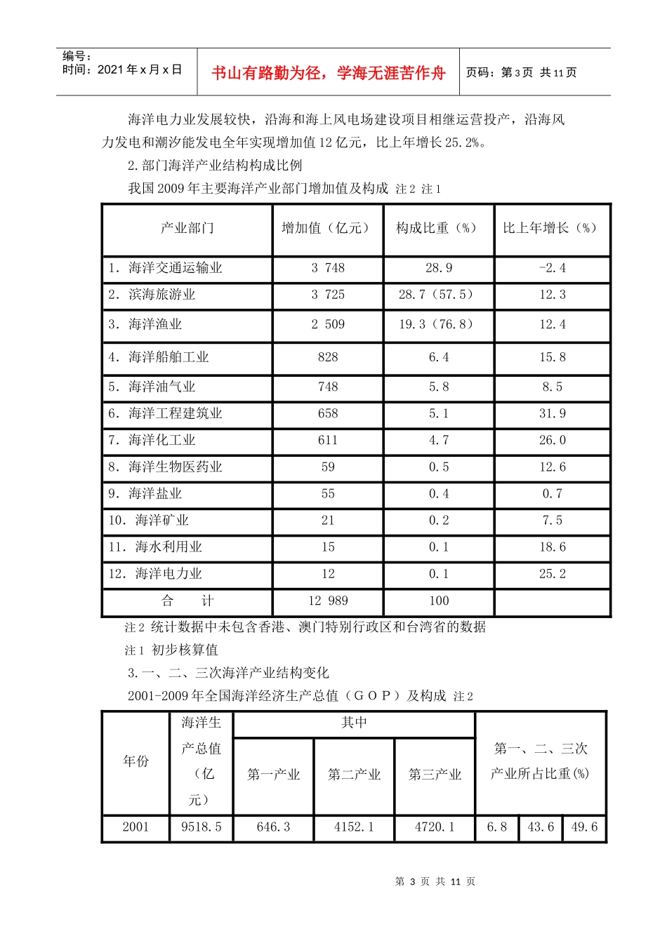 海洋货物运输的工具_第3页