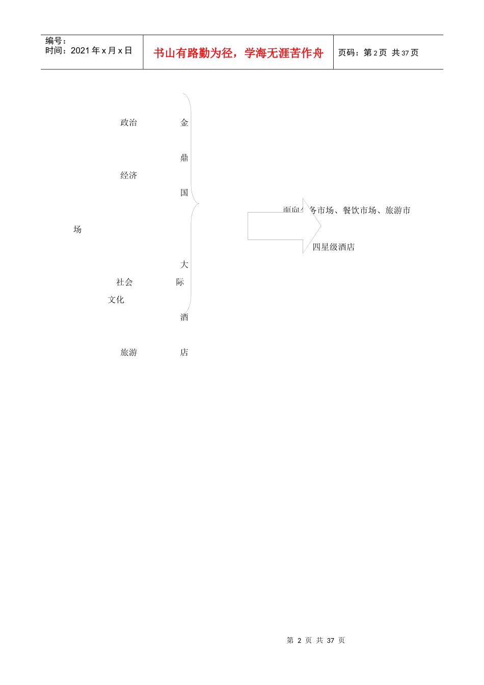 星级酒店VIP接待策划书(doc 37页)9_第2页