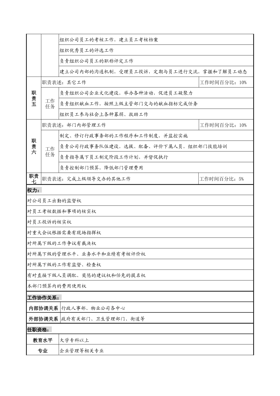 明达集团物业公司行政事务部主任职务说明书_第2页