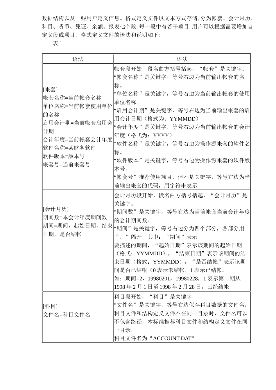 中国财务软件数据接口标准（7）(1)_第2页