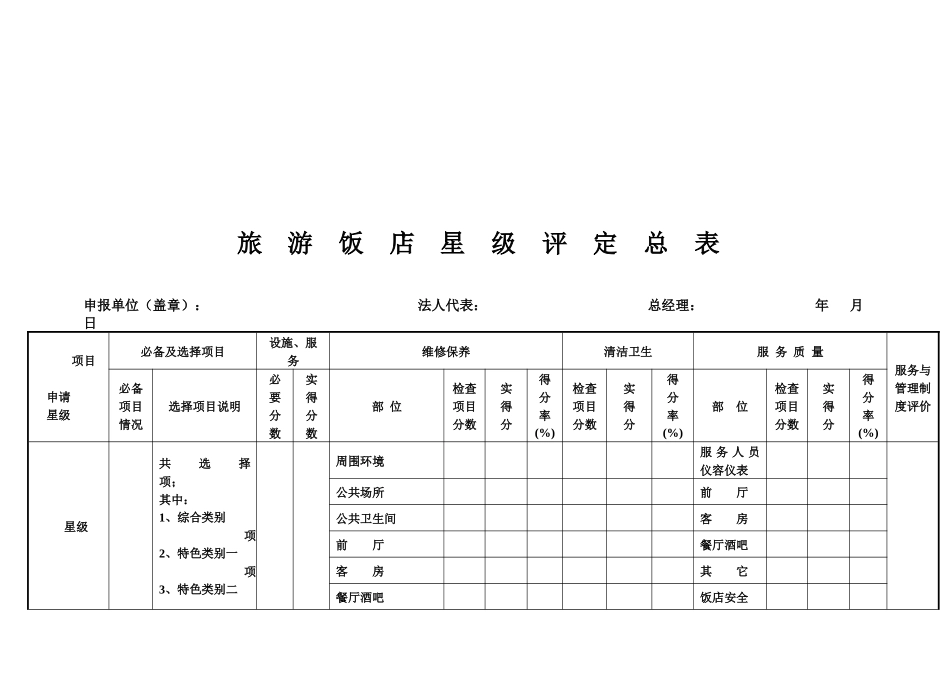 旅游饭店星级评定汇总表_第1页