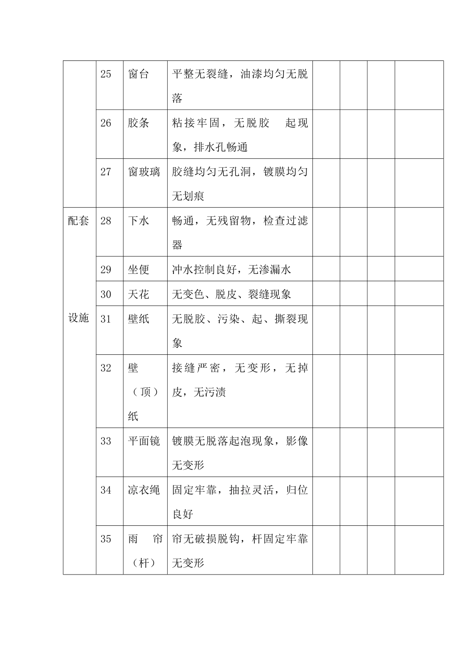 某星级酒店客房巡检项目记录表_第3页
