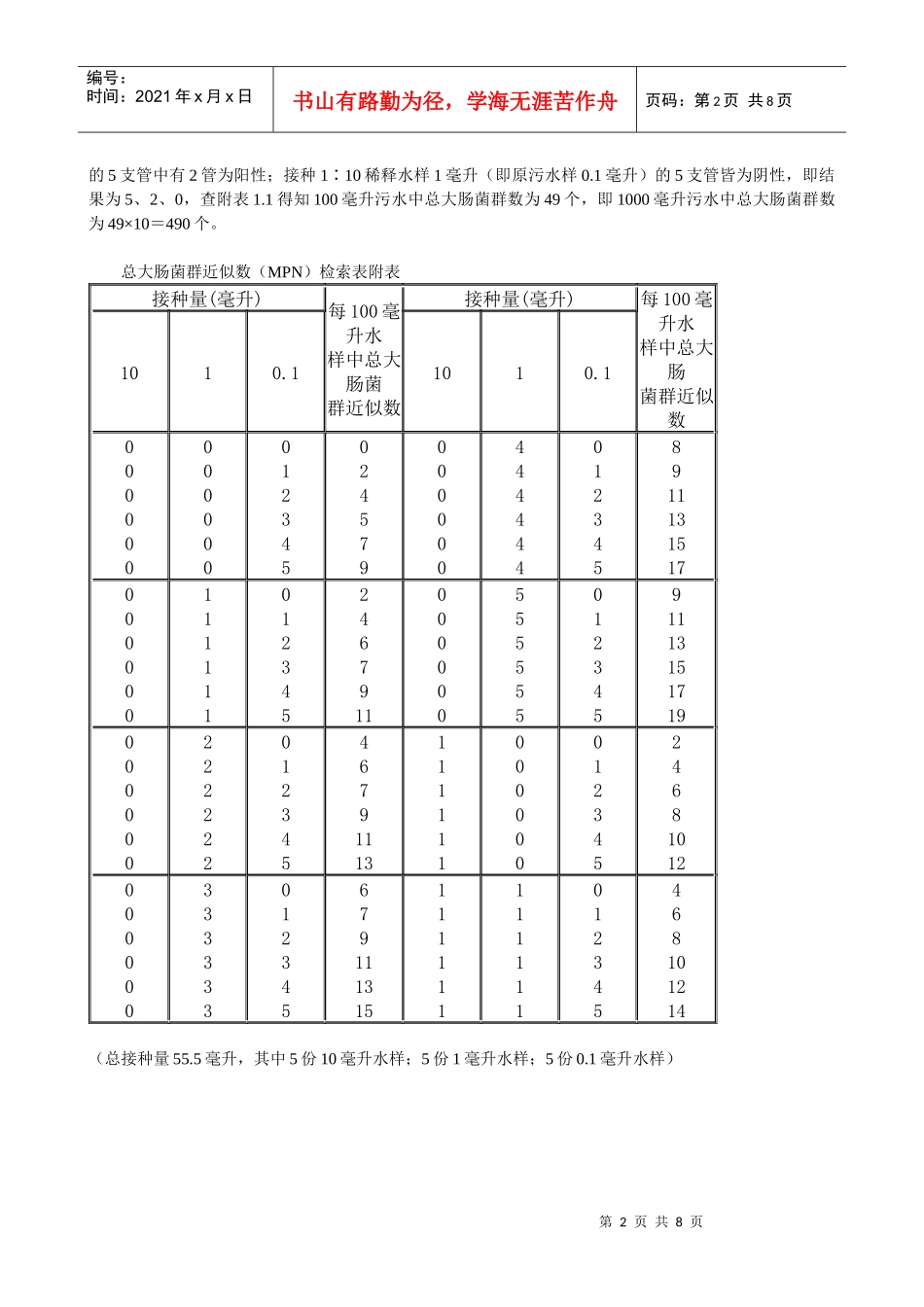 污水微生物指标检查法_第2页