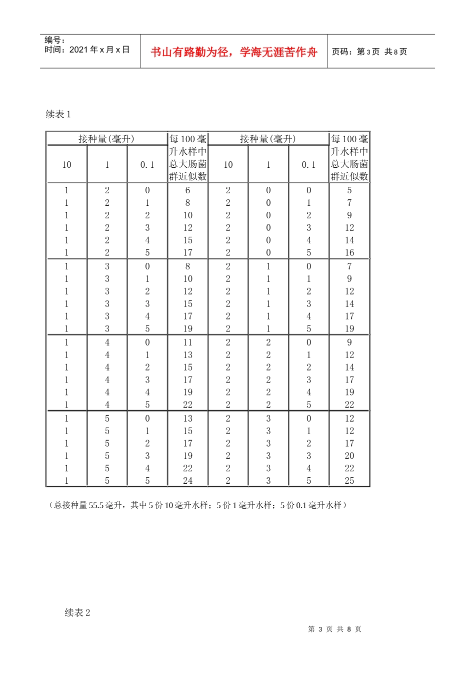 污水微生物指标检查法_第3页