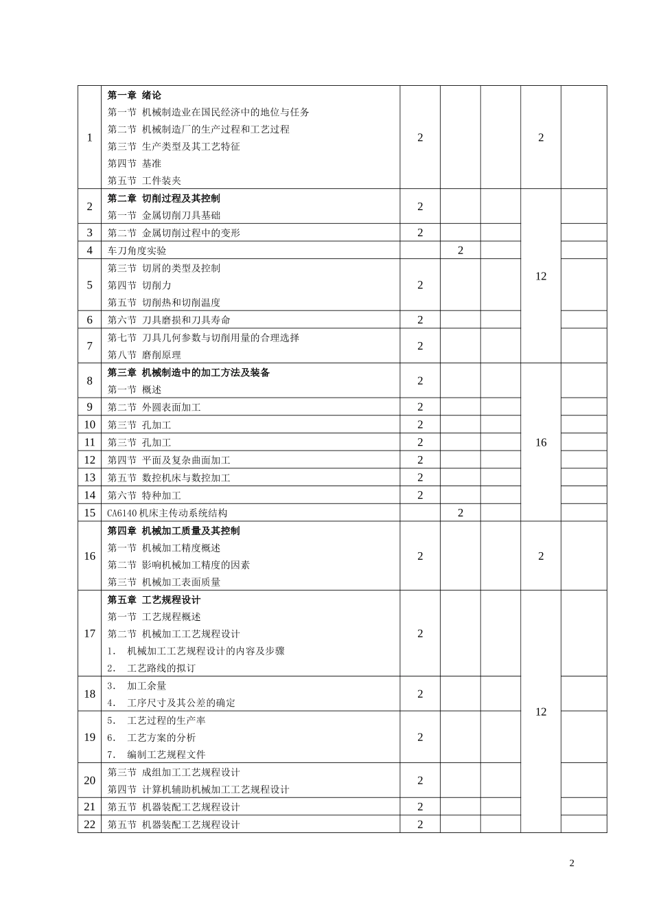 机械制造技术基础B_第2页