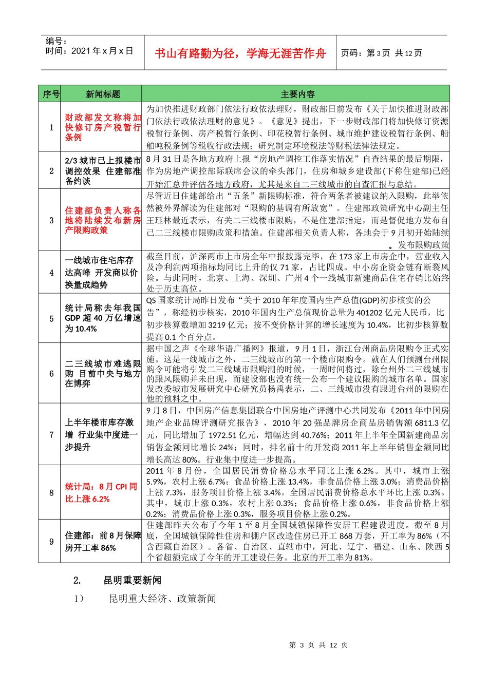 某年昆明房地产市场信息动态周报_第3页