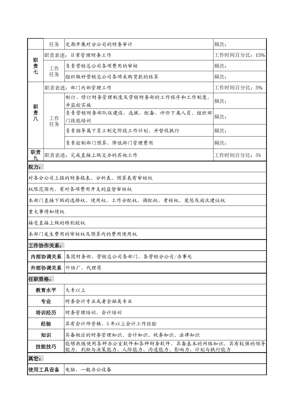 制鞋企业营销财务部经理岗位说明书_第2页