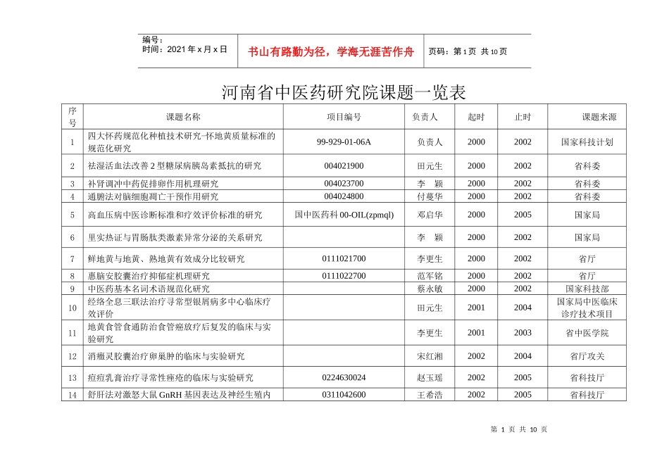 河南省中医药研究院课题一览表_第1页