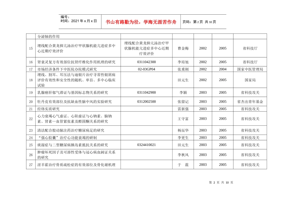 河南省中医药研究院课题一览表_第2页
