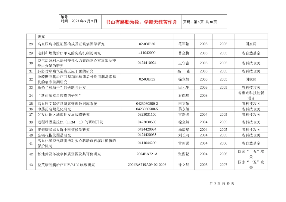河南省中医药研究院课题一览表_第3页