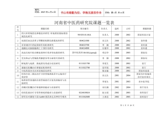 河南省中医药研究院课题一览表