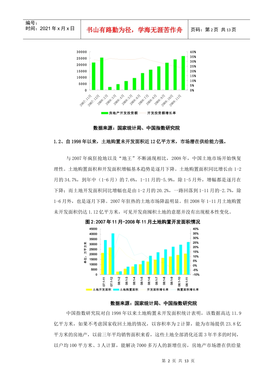 某某年我国房地产市场回顾和09年预测_第2页