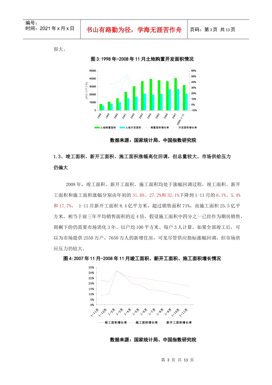 某某年我国房地产市场回顾和09年预测_第3页