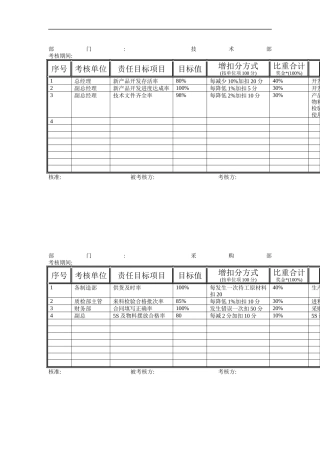 某公司品質目標