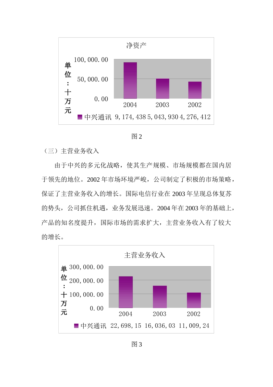 中兴通讯02-04财务分析_第2页