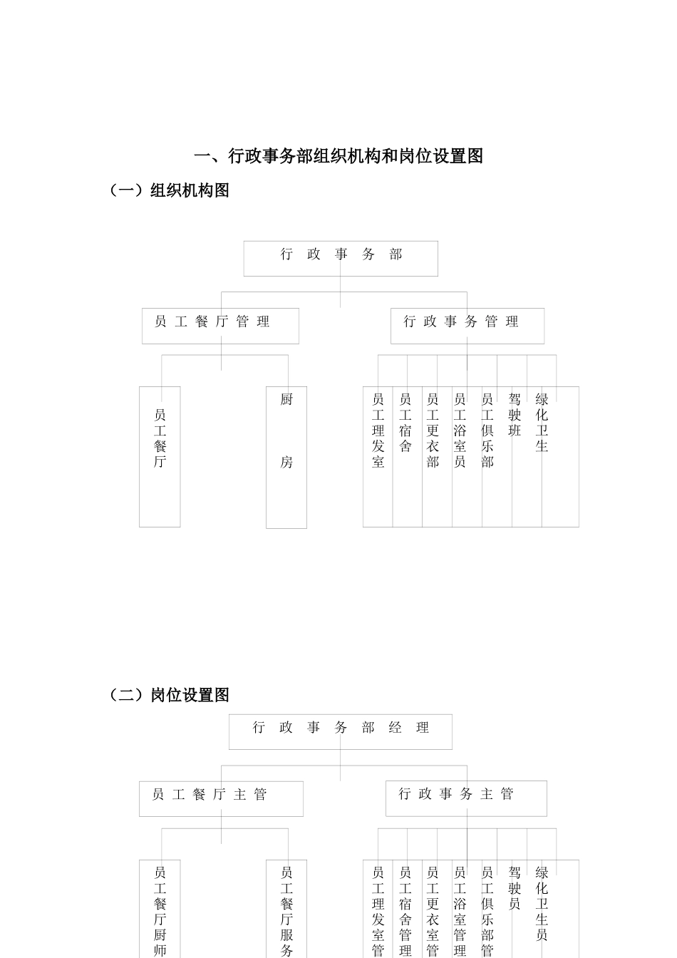 星级饭店行政管理实务_第3页