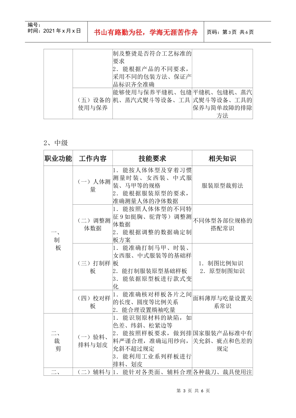 服装设计定制工_第3页