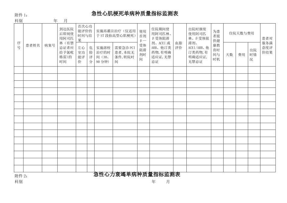 单病种质量指标监测表_第1页
