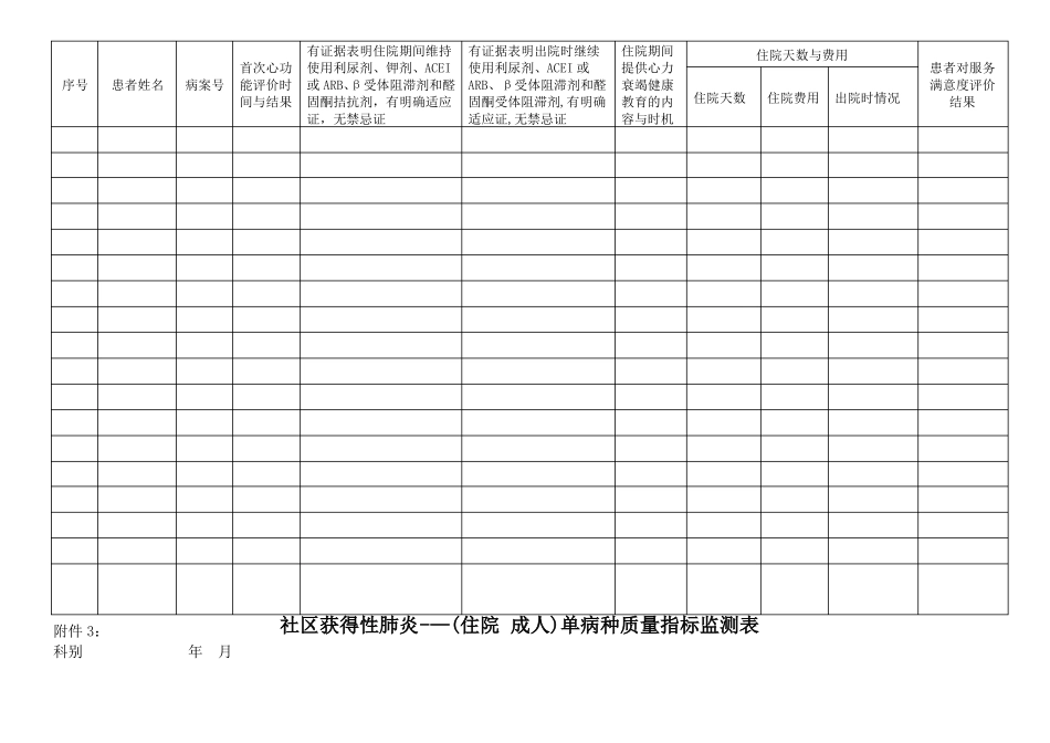 单病种质量指标监测表_第2页