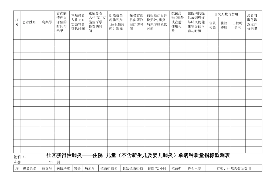单病种质量指标监测表_第3页