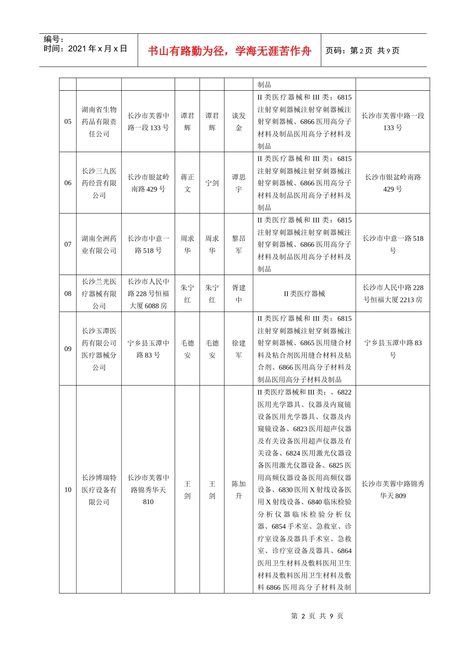 湖南省食品药品监督管理局换发《医疗器械经营企业许可证》审查情_第2页