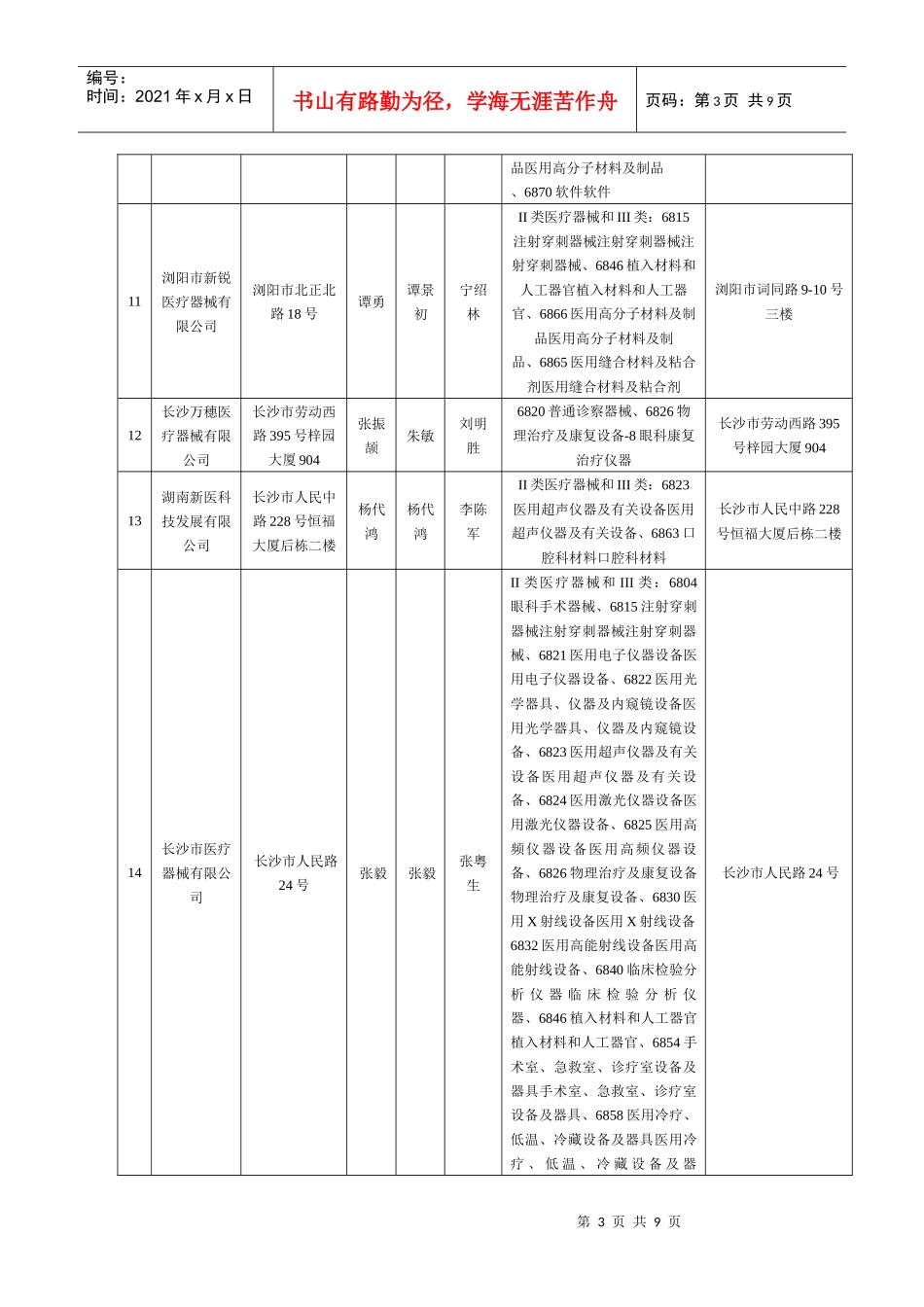 湖南省食品药品监督管理局换发《医疗器械经营企业许可证》审查情_第3页