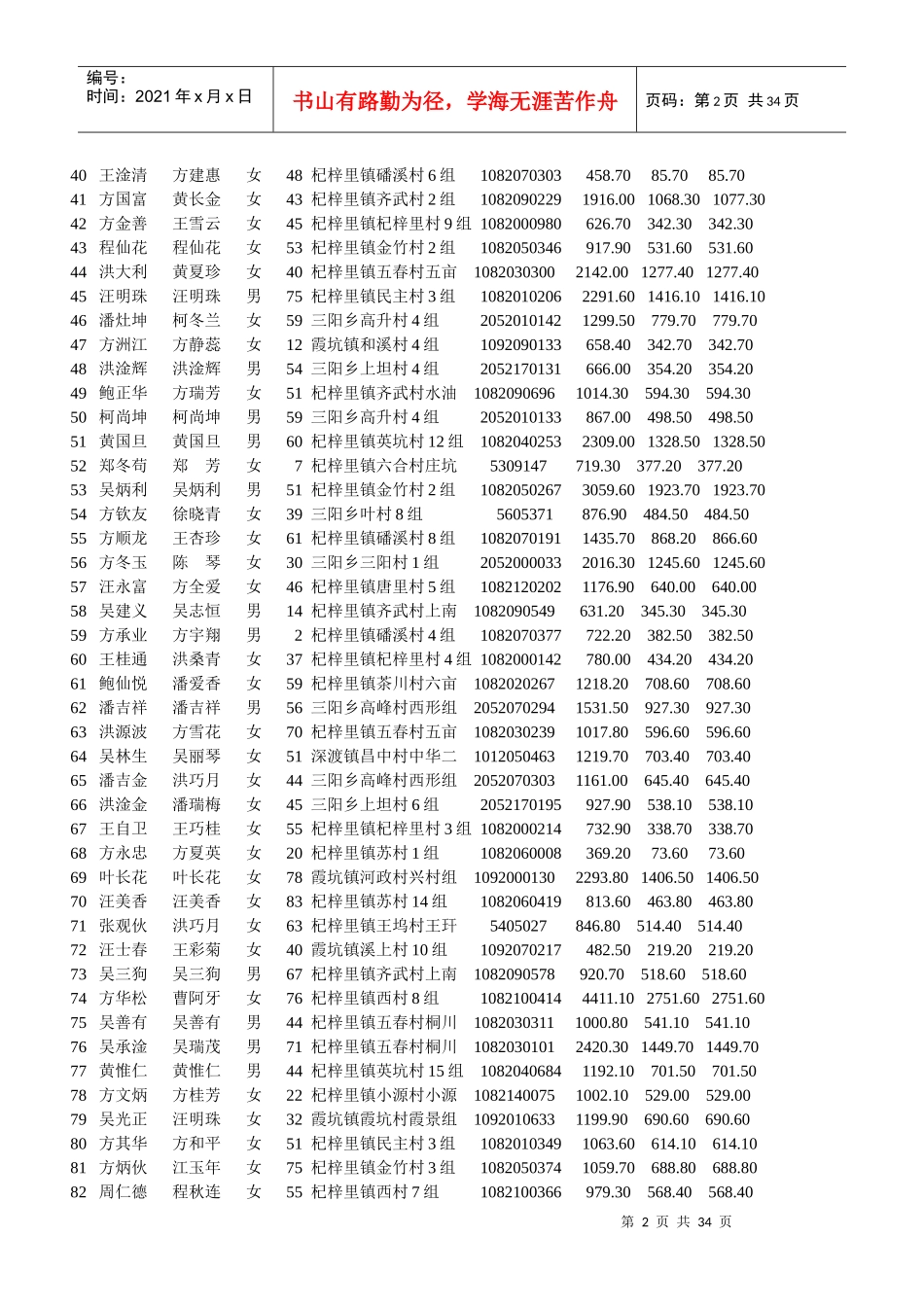 杞梓里中心卫生院新型农村合作医疗住院报销一览表_第2页