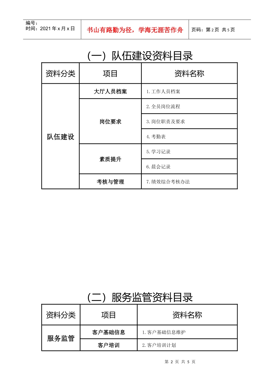 烟草行业优秀县级营销部评价标资料目录_第2页