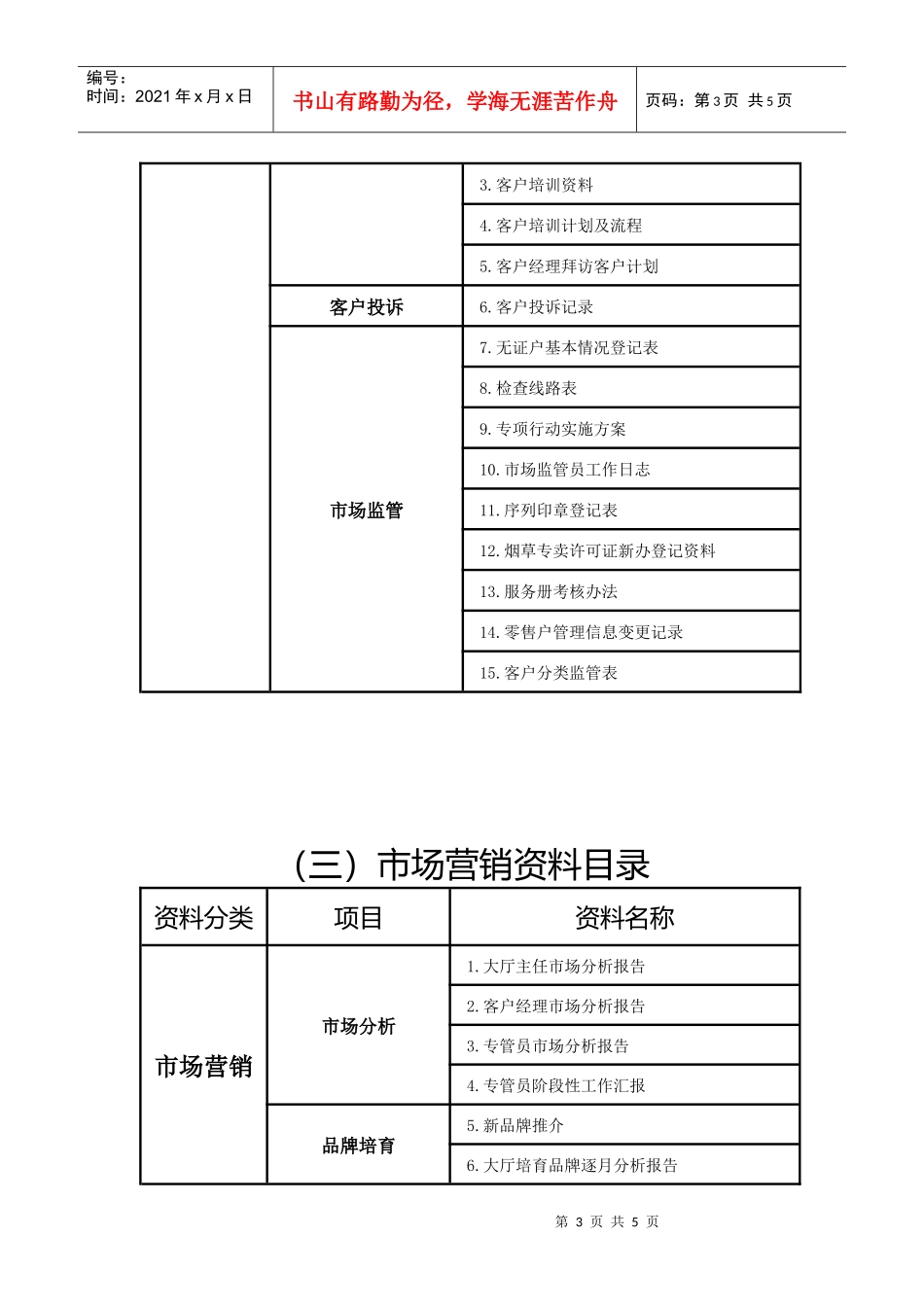 烟草行业优秀县级营销部评价标资料目录_第3页