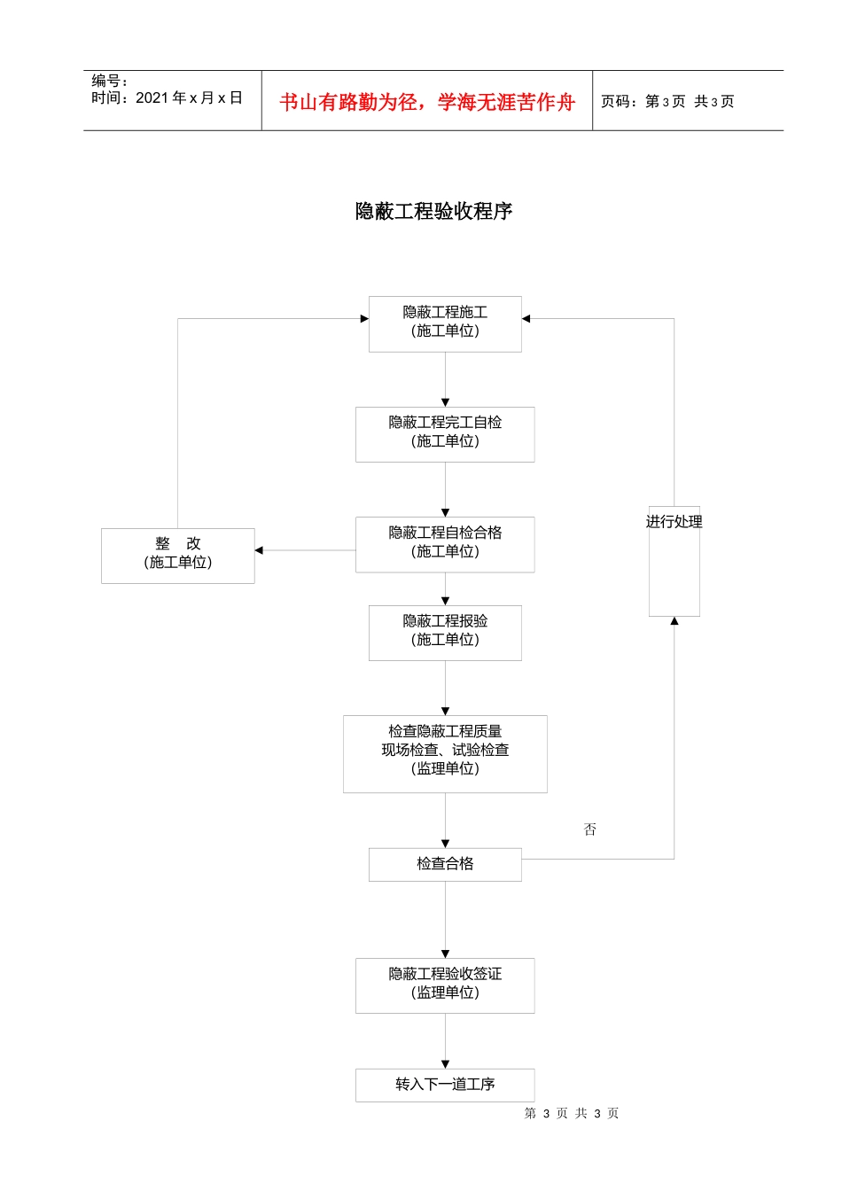 某咨询—巴蜀江油燃煤隐蔽工程质量验收程序_第3页