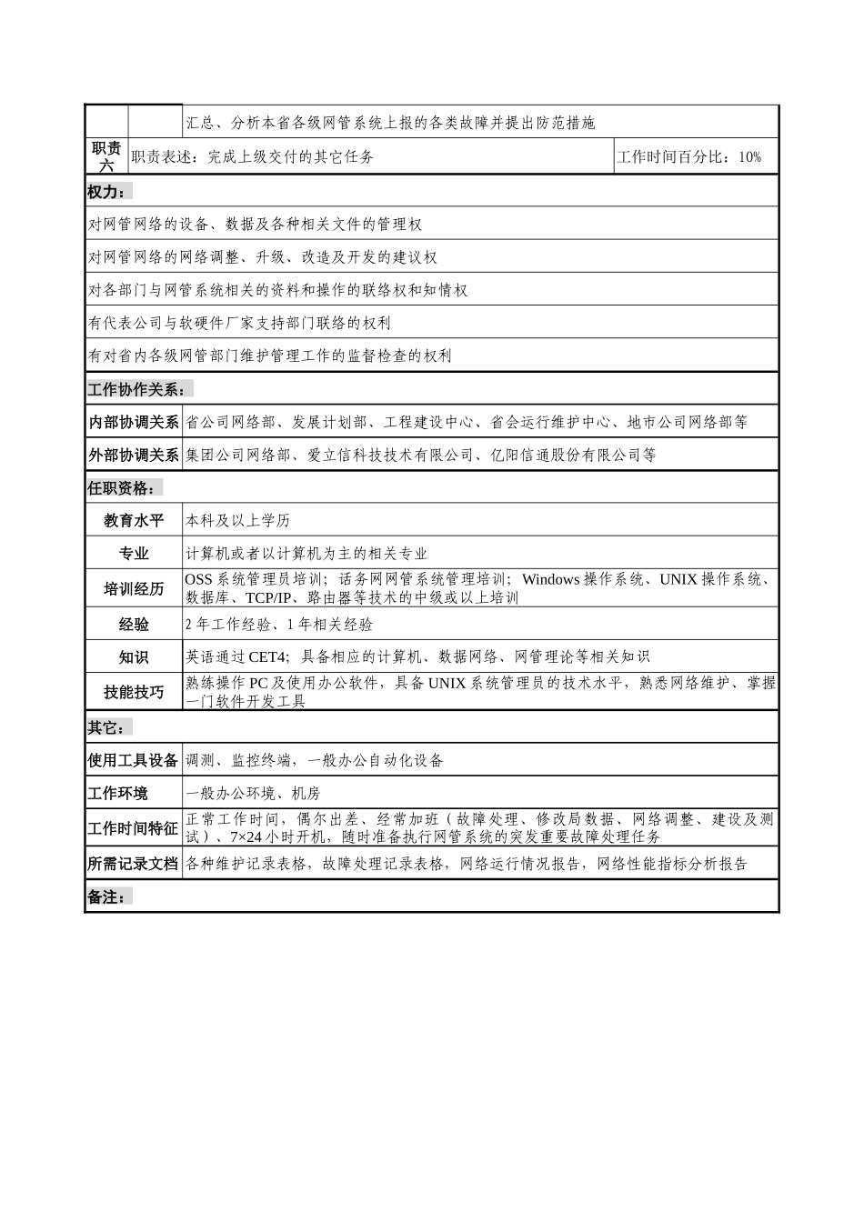 材料行业-网络中心IT室-网管系统管理岗位说明书_第2页