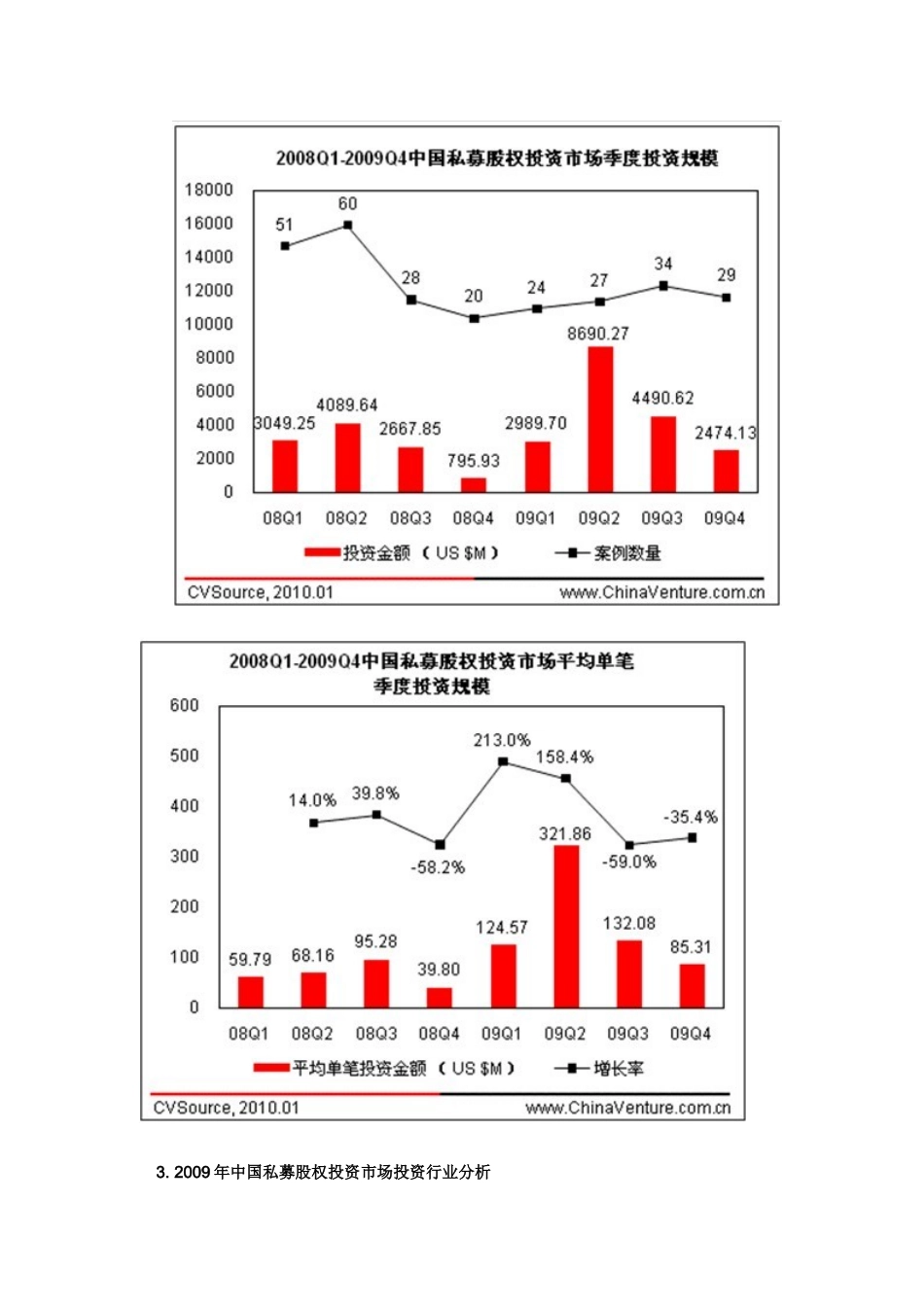 中国私募股权投资市场_第2页